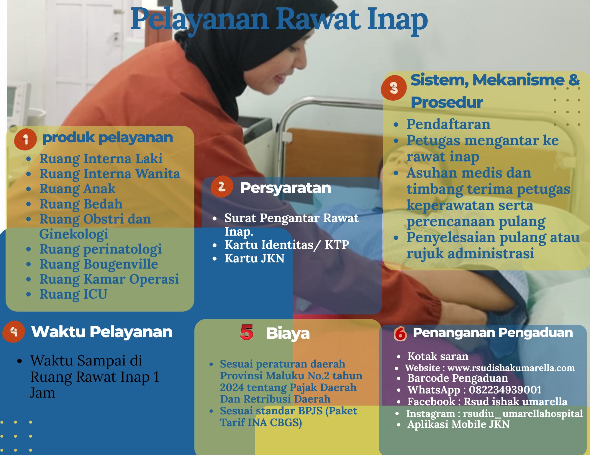 Bagan Alur Rawat Inap